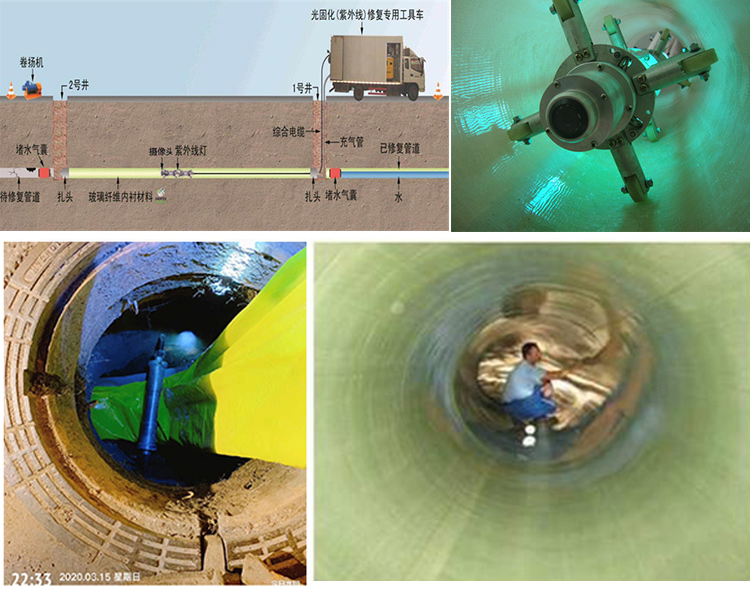 舞钢UV-CIPP内衬修复