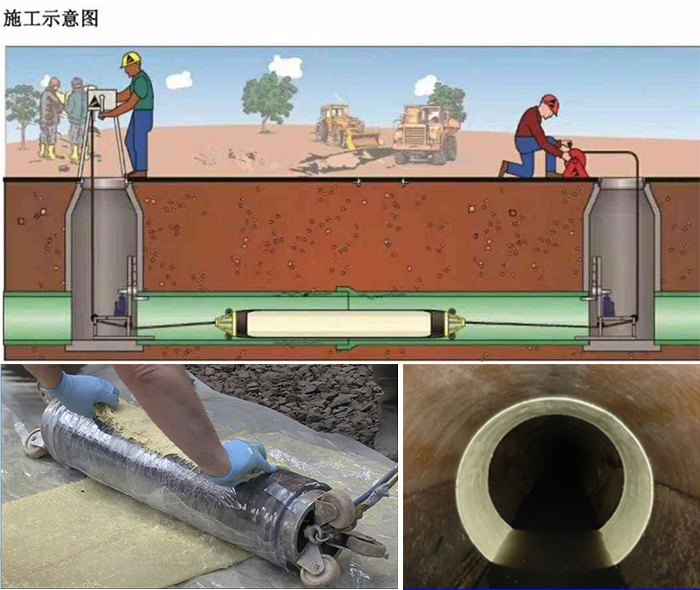 舞钢管道局部点状修复